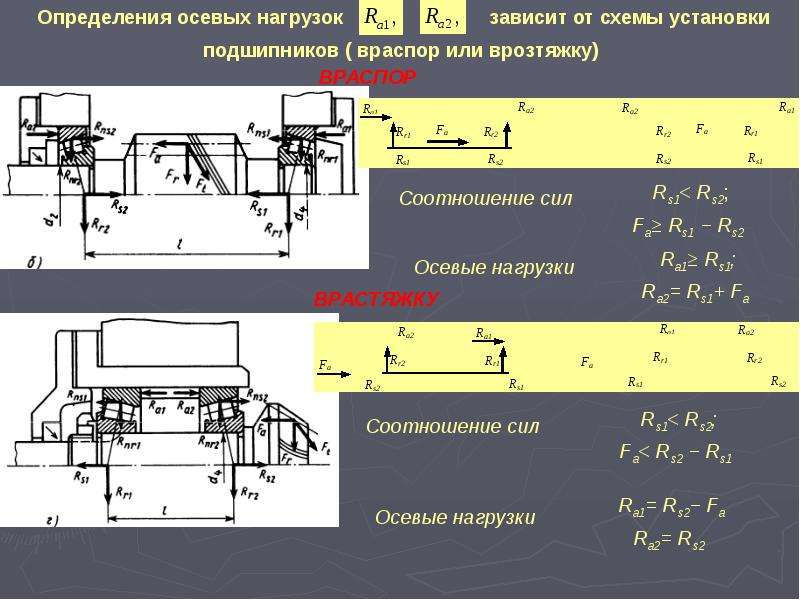 Измерение нагрузки. Схема установки подшипников враспор. Схема нагрузок на подшипник качения. Подшипниковые узлы для осевой нагрузки. Схема установки подшипников враспор и врастяжку.