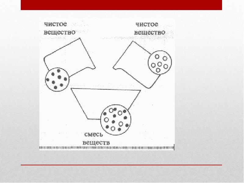 Смесь веществ схема