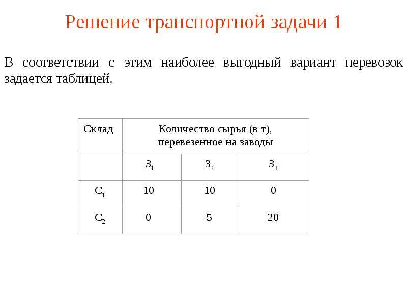 Решение транспортной задачи. Методы решения транспортной задачи. Транспортная задача презентация. Транспортная задача пример решения.