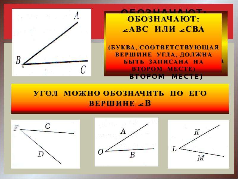 Укажите вершину угла. Виды углов 7 класс. Виды углов и их свойства. Виды мер углов. Виды углов и их градусы.