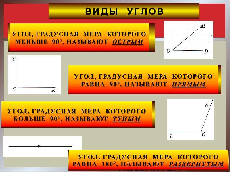 Мера острого угла. Угол. Определение угла виды углов. Прямые углы названия. Типы градусных углов.