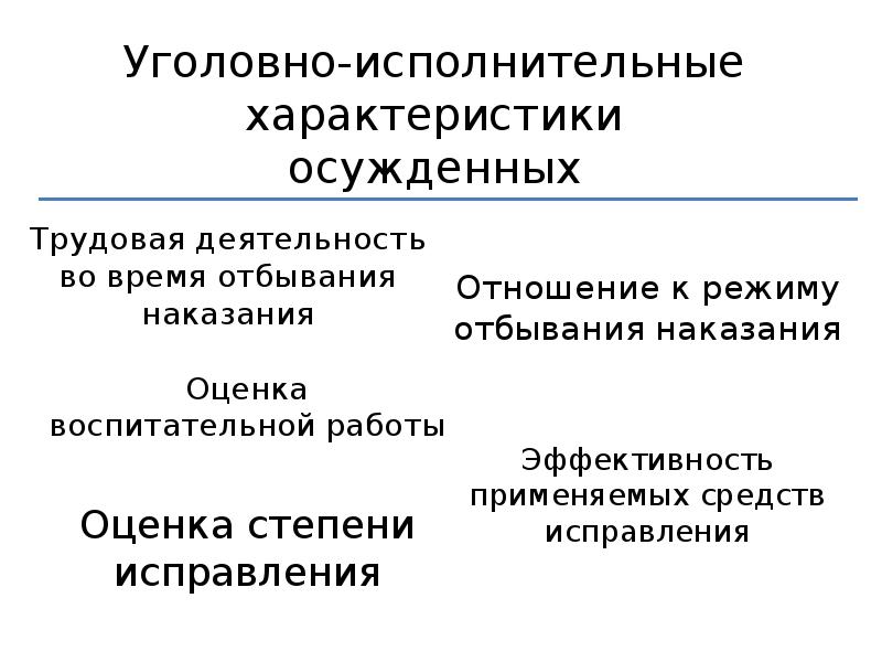 Правовое положение осужденных. Характеристика на осужденного. Классификация осужденных. Уголовно-исполнительная характеристика осужденных. Уголовно исполнительная классификация осужденных.