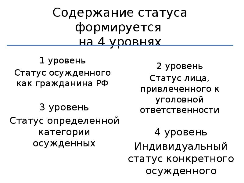 Уровни статуса