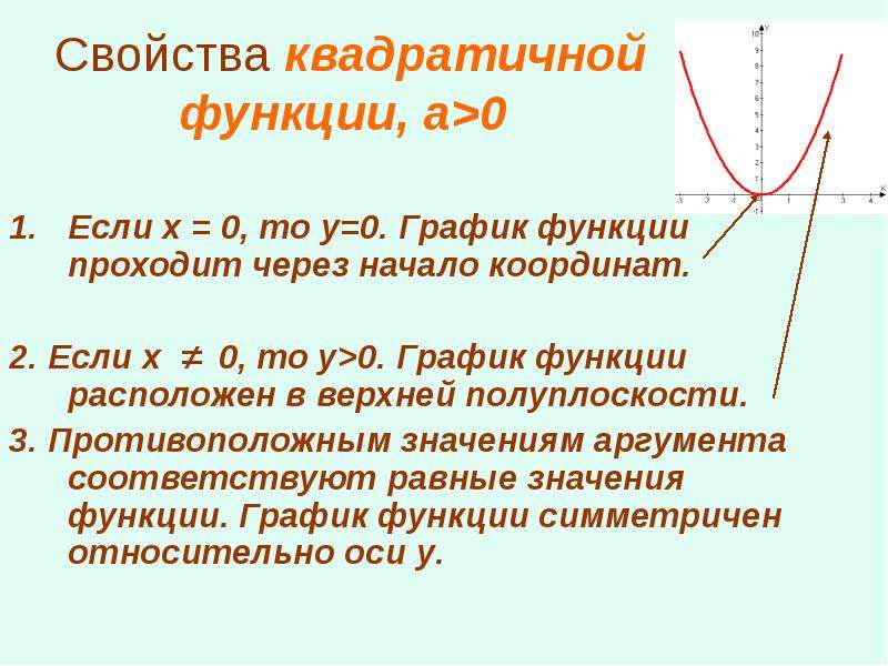 График функции проходит через начало координат. График функции x=0. Квадратичная функция и ее график. График функции y=x.