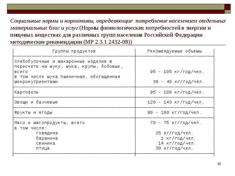 Норма услуги. Показатели потребления материальных благ и услуг.. Показатели потребления населения. Натуральные показатели потребления материальных благ. Социальных показатели и нормативы.