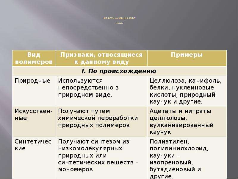 Терминология и основные понятия в химии высокомолекулярных соеденений, слайд №5