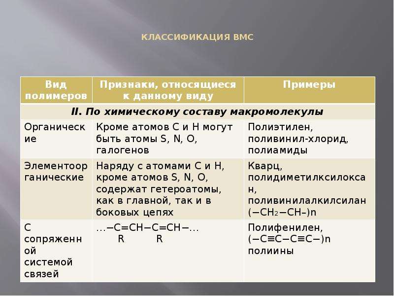 Терминология и основные понятия в химии высокомолекулярных соеденений, слайд №6