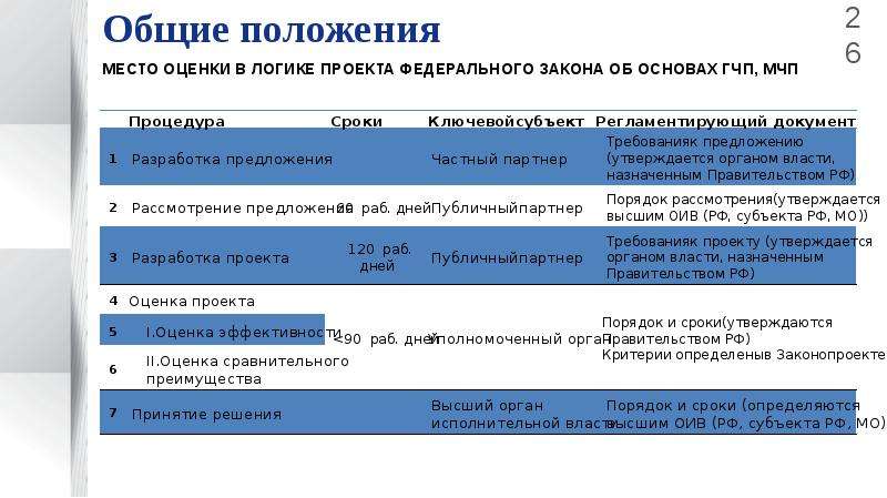 Сравнение преимущества. Показатели эффективности ГЧП проектов. Оценка эффективности ГЧП проектов. Что такое оценка сравнительного преимущества проекта ГЧП?. Критерии для оценки эффективности ГЧП.