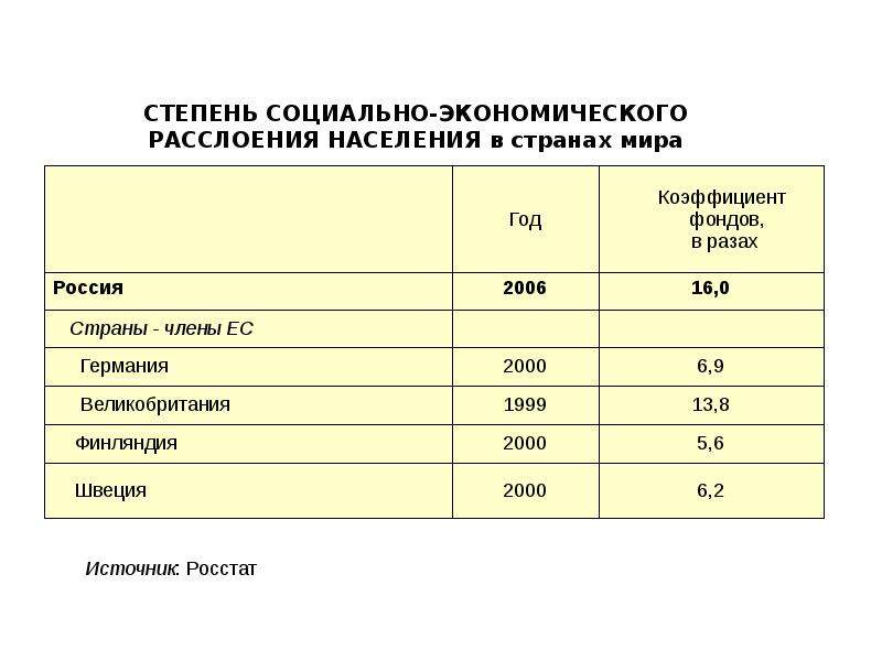 Социальная степени