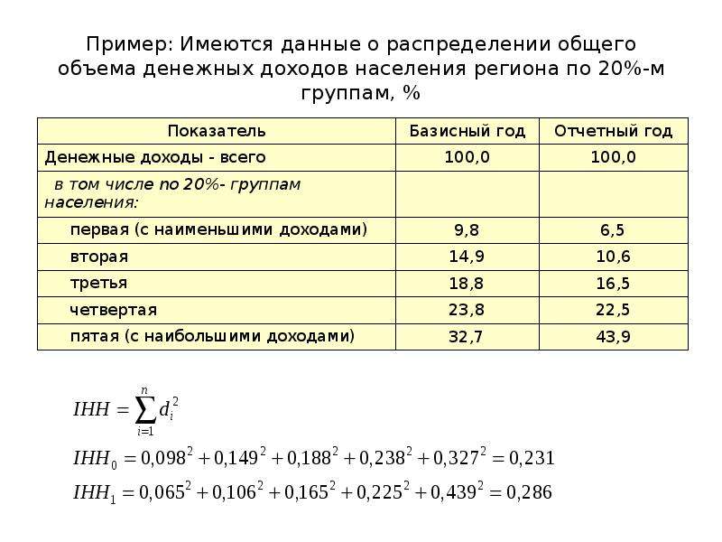 Вариационный анализ презентация