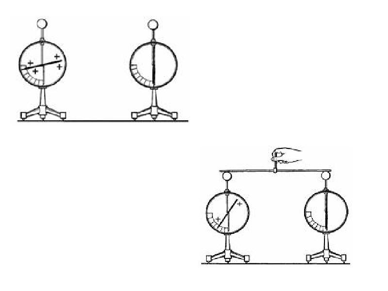 На рисунке изображены два одинаковых электрометра шары которых имеют заряды противоположных