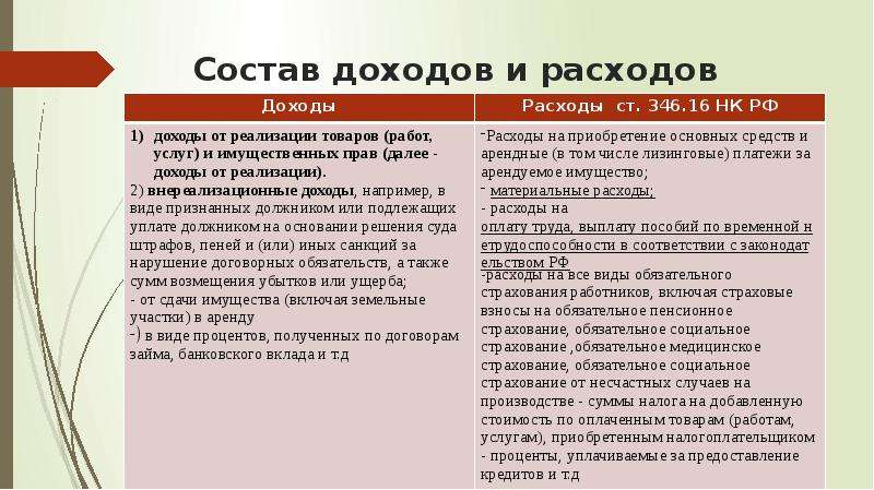 Состав доходов. Состав доходов и расходов организации. Из чего состоят доходы и расходы организации. Облагаемые расходы от реализации.