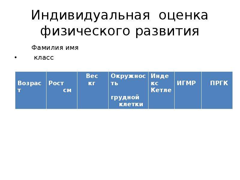 Индивидуальная оценка. Оценка физического развития презентация. Оценка физического развития утверждается в 2017.