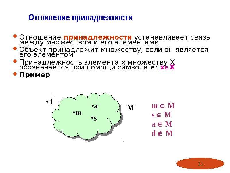 Отношение принадлежности