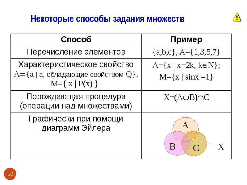 Дискретные множества