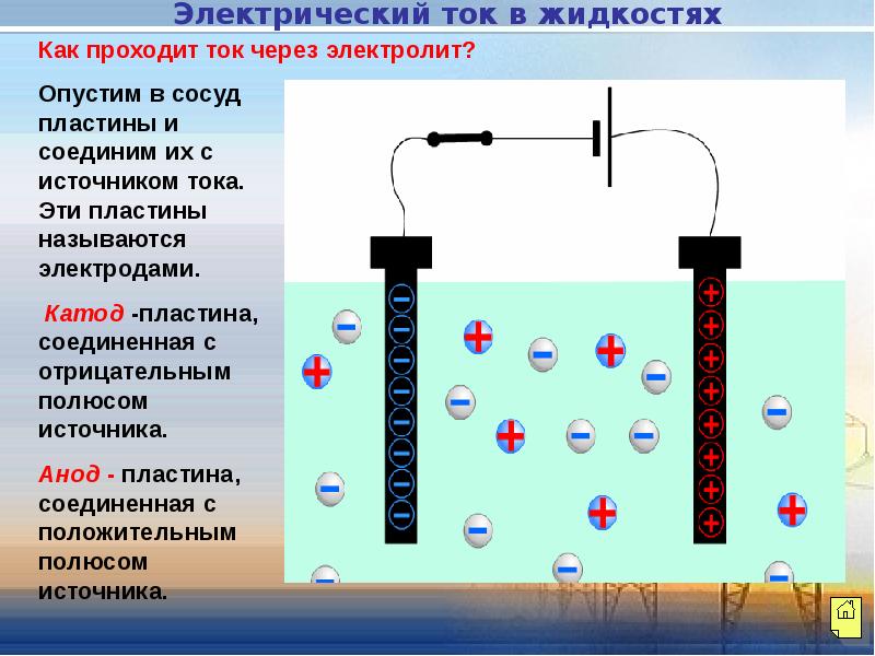 Электрический ток в жидкостях презентация 10 класс