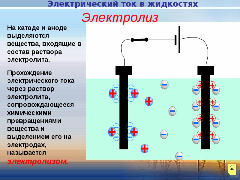 Презентация по теме электрический ток в электролитах