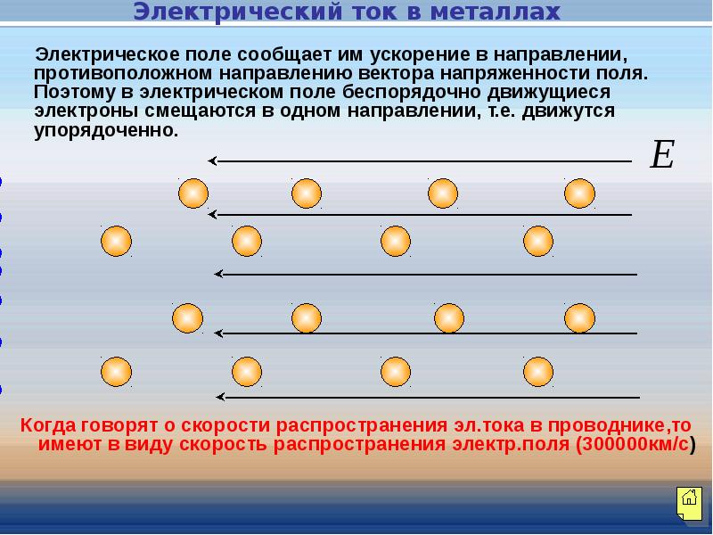 Электрический ток в разных средах презентация