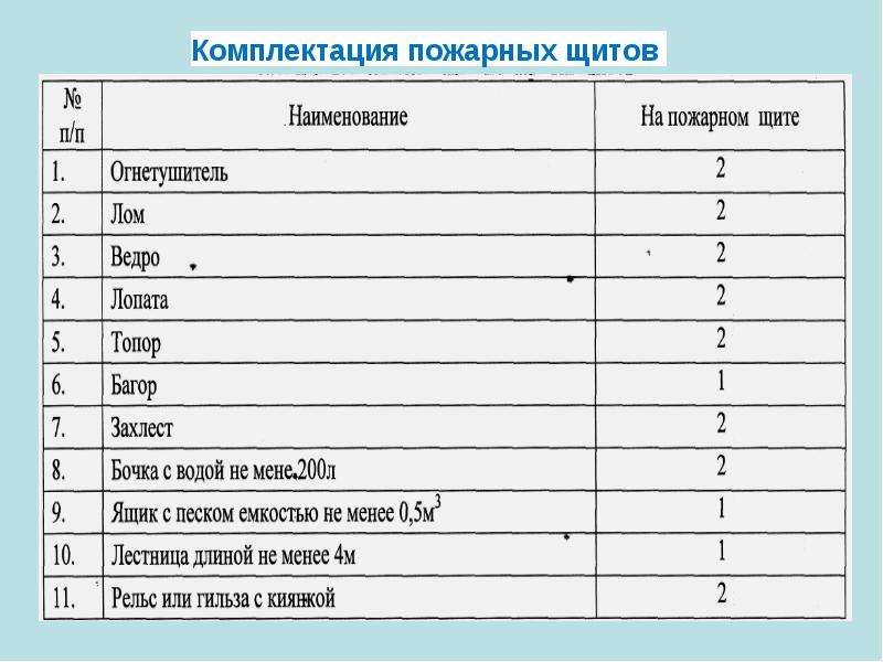 Опись на пожарном щите образец