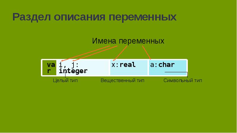 Язык программирования Паскаль, слайд №10