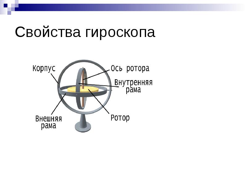 Теория гироскопа презентация - 91 фото