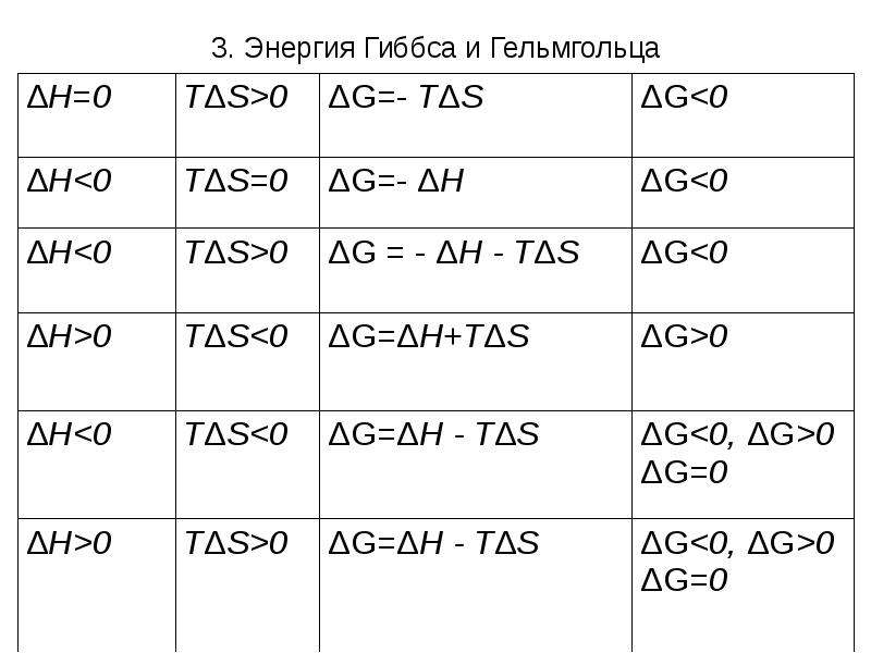 Энергия гельмгольца. Энергия Гельмгольца и энергия Гиббса. Энергия Гельмгольца в термодинамике. Связь энергии Гиббса и энергии Гельмгольца.