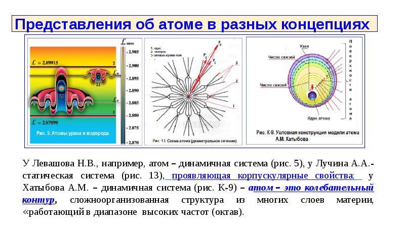 Какие представления об устройстве