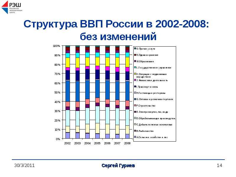 Структура ввп японии. Структура ВВП России по отраслям 2022. Структура ВВП России за 2021 год. Структура ВВП Беларуси 2022. Структура ВВП России за 2021.