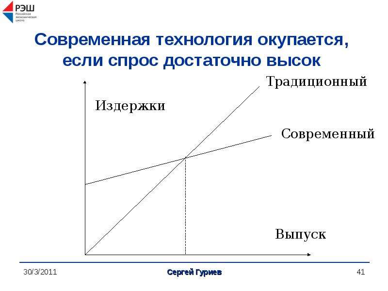 Простая экономика