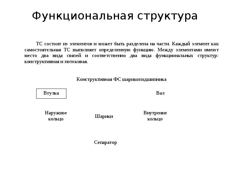 Моделирование технических систем