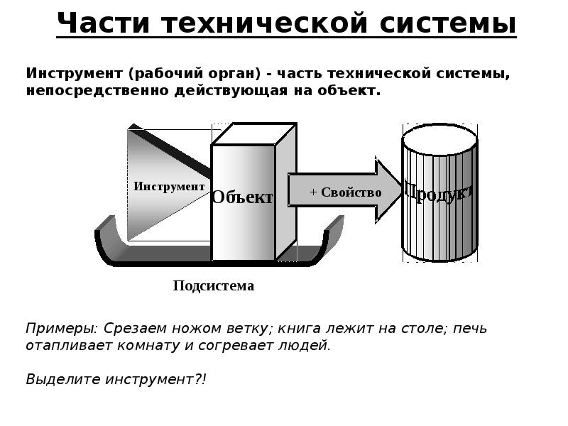 Моделирование технического устройства