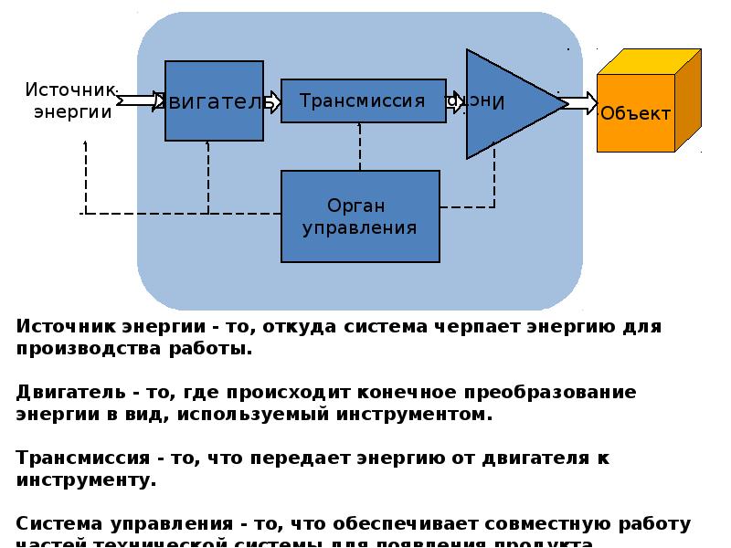 Моделирование технических систем