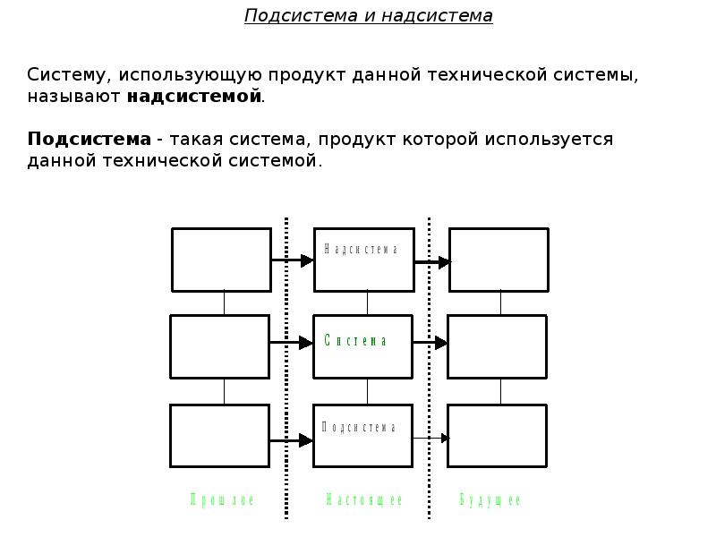 Моделирование технических систем