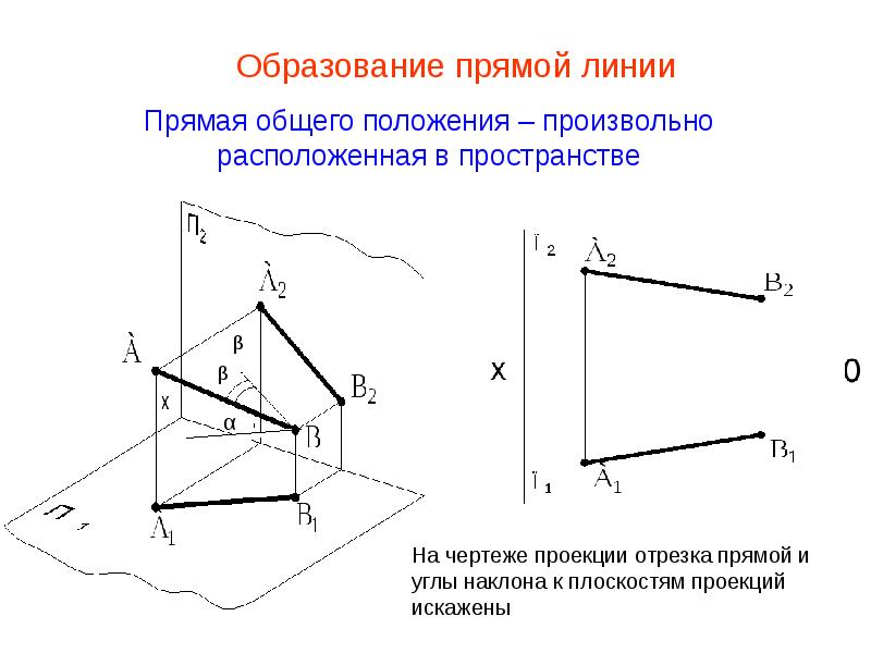 Длина от точки до прямой