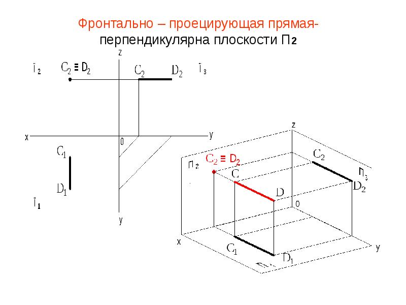 Плоскость п. Прямая перпендикулярная плоскости п2. Фронтально проецирующая прямая расположена перпендикулярно п2. Прямых перпендикулярны плоскости п2. Плоскость перпендикулярная плоскости п2.