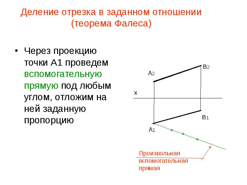 Прямая делит. Деление отрезка в заданном отношении. Деление отрезка в заданных отношений. Разделить отрезок в заданном отношении. Деление отрезков в заданном соотношении.