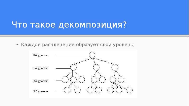 Что такое декомпозиция проекта