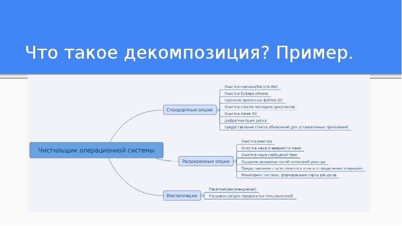 Техники тест дизайна. Тест дизайн в тестировании. Тест дизайн пример. Пример техник тест дизайна. Цели тест дизайна.