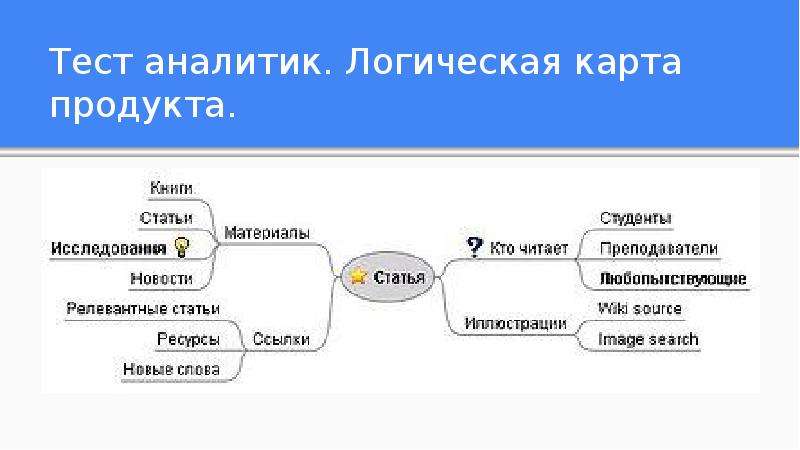 Карта продукта что это