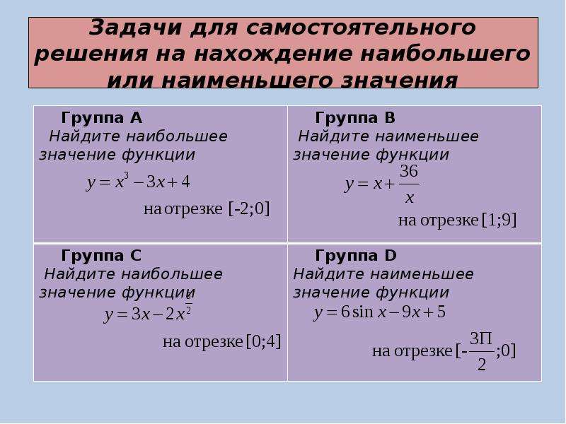 Презентация применение производной для отыскания наибольших и наименьших значений величин