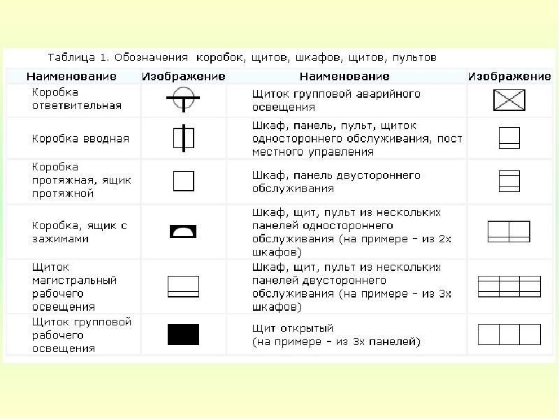 Обозначение клеммной коробки на схеме