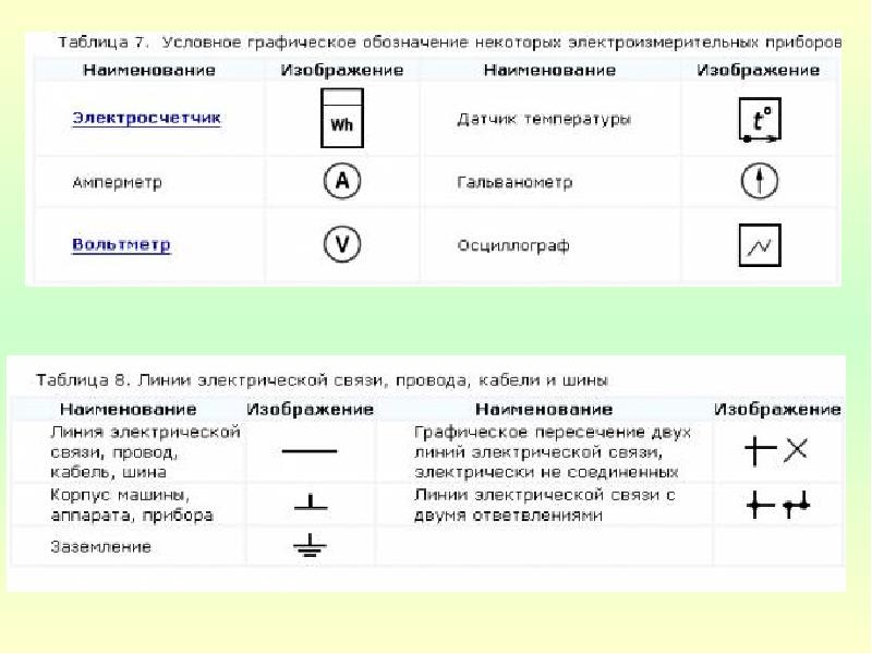 Обозначение изделия. Условные обозначения на изделиях. Опознавательные знаки в Электрике. Условные обозначения применяемые при примерке. Условные обозначения изделия ГОСТ.