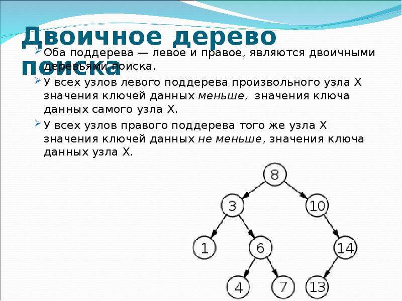 Нарисовать бинарное дерево онлайн