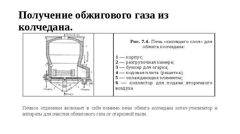 Доклад: Получение обжигового газа из колчедана