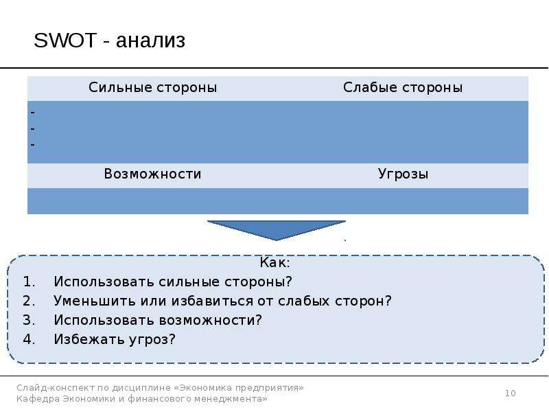 


SWOT - анализ
