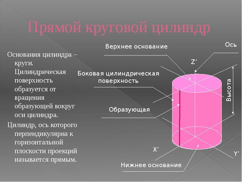 Верхнее основание цилиндра