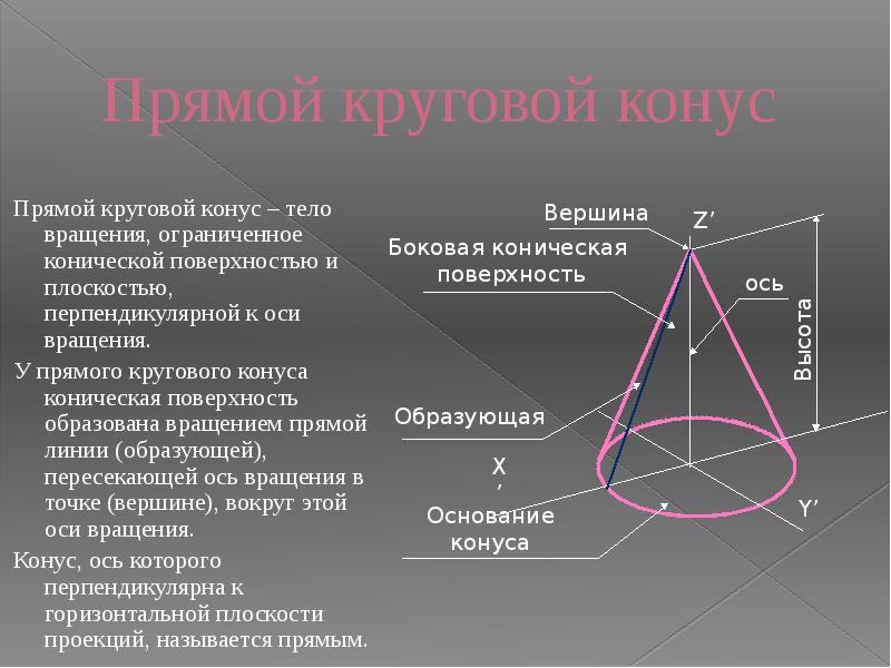 Активная образующая