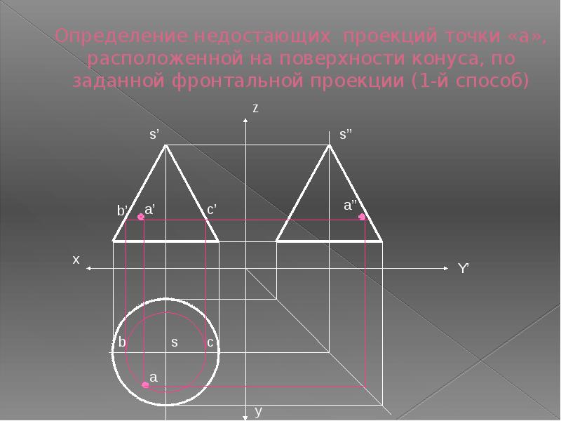 Недостающие проекции точек