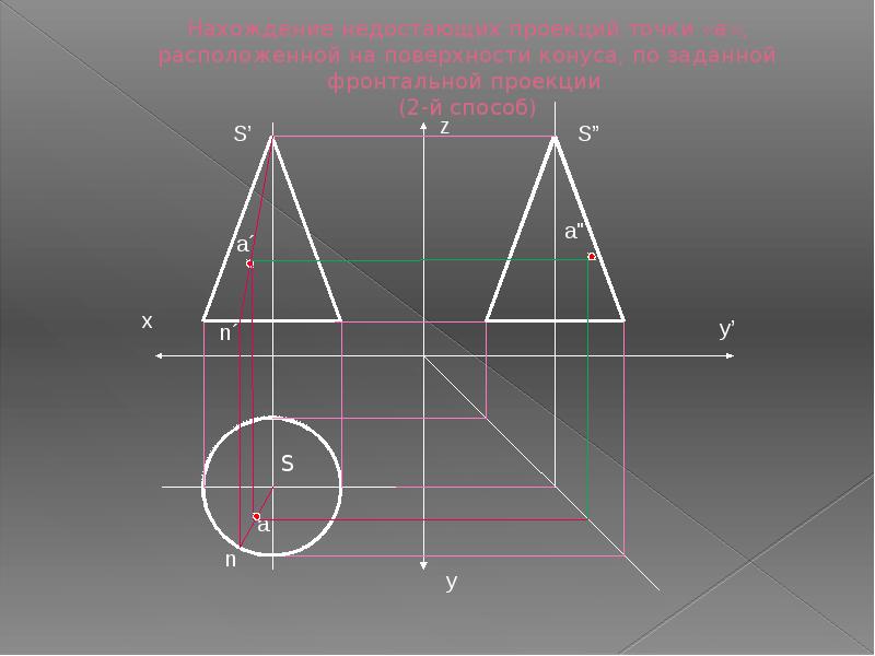 Проекции точки p