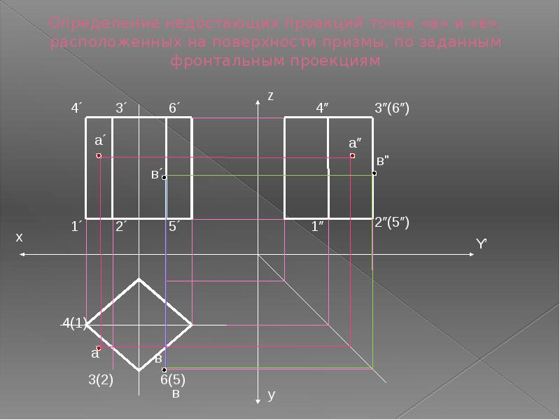 Координаты фронтальной проекции